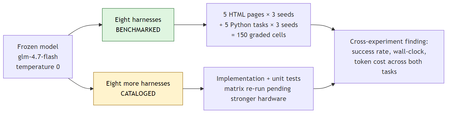 What this is, in one diagram