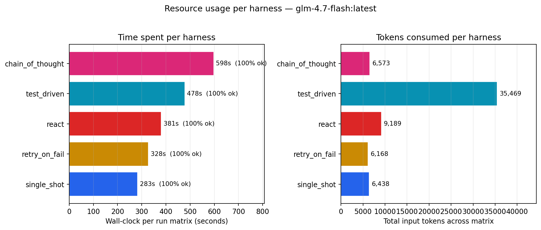 code-gen resource bars