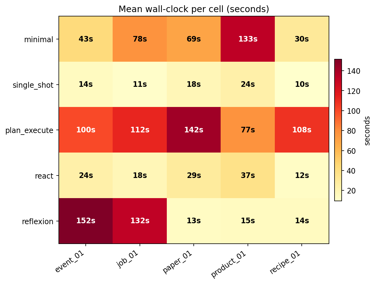 HTML wall-clock heatmap